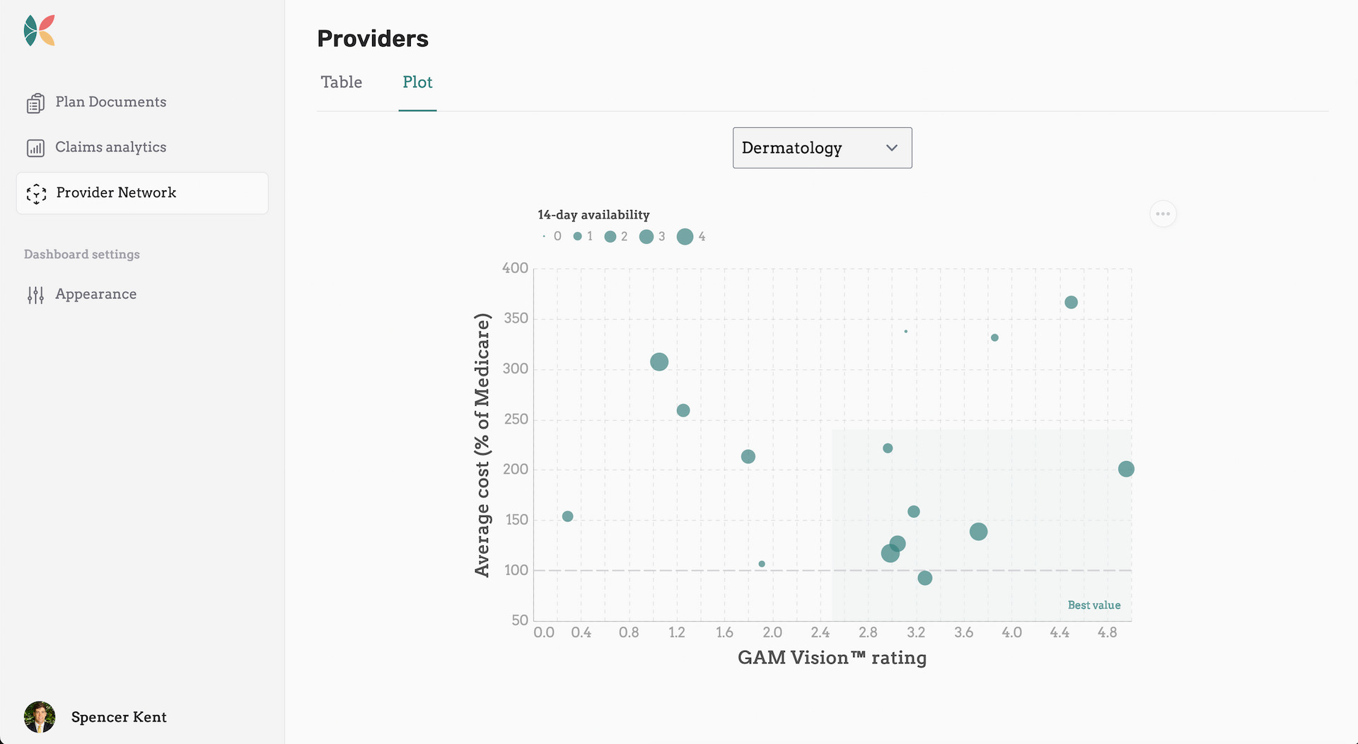 Care navigation dashboard